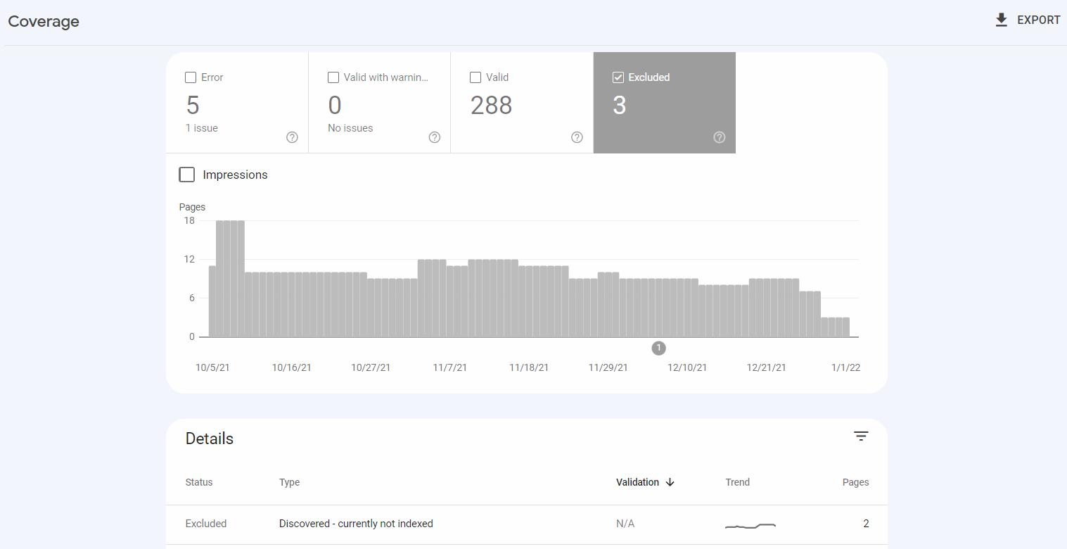 graphique du rapport de couverture de l'index Google avec la section Exclus