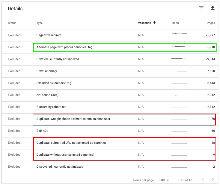 guide-ultime-de-la-balise-canonique-pour-le-seo - 1-guide-ultime-de-la-balise-canonique-pour-le-seo