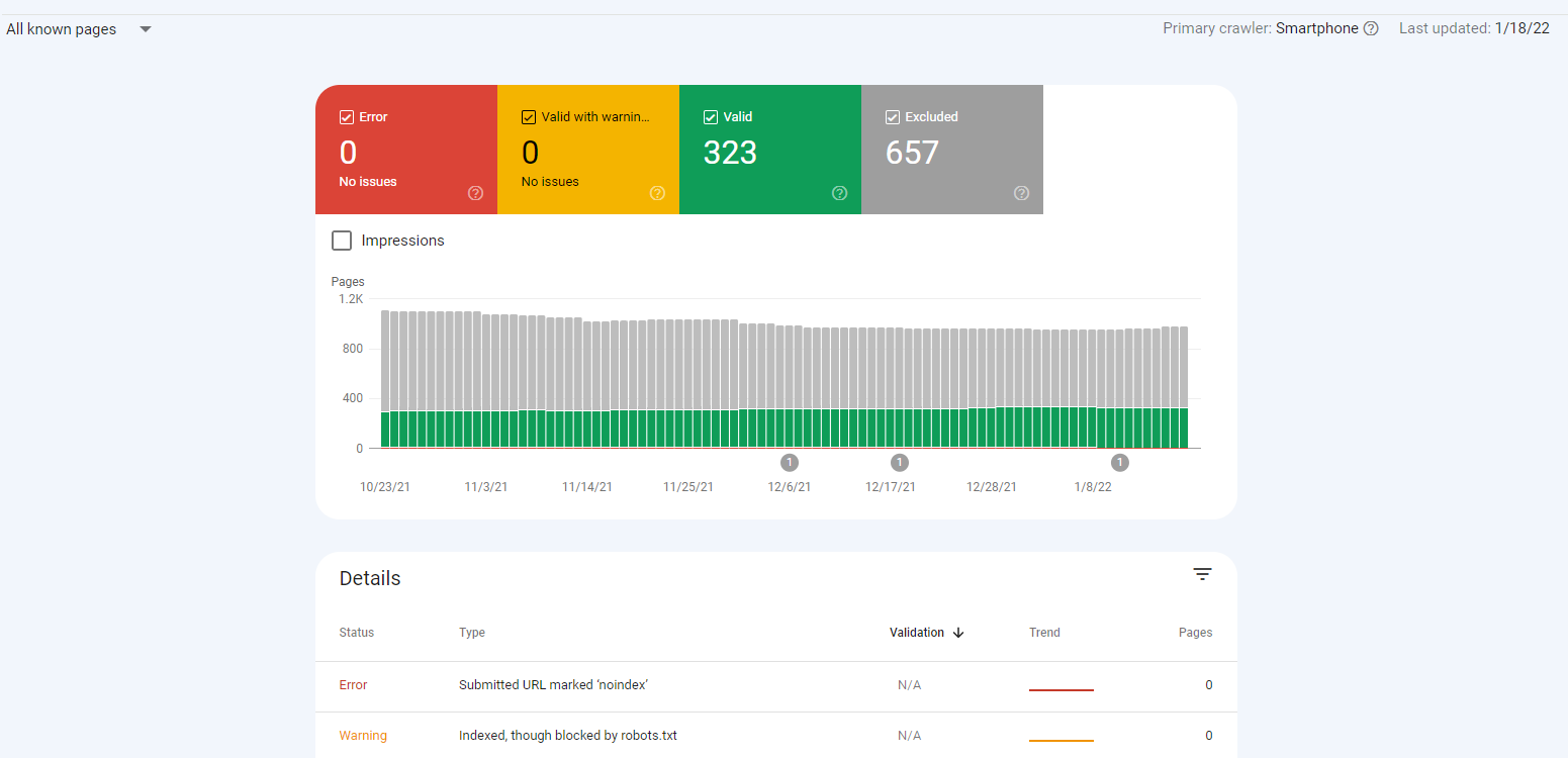 estados del informe de cobertura del índice