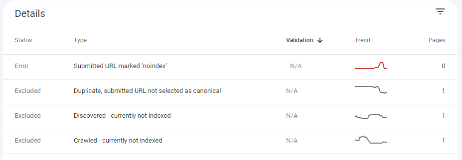 problemas en el informe de cobertura del índice de Google