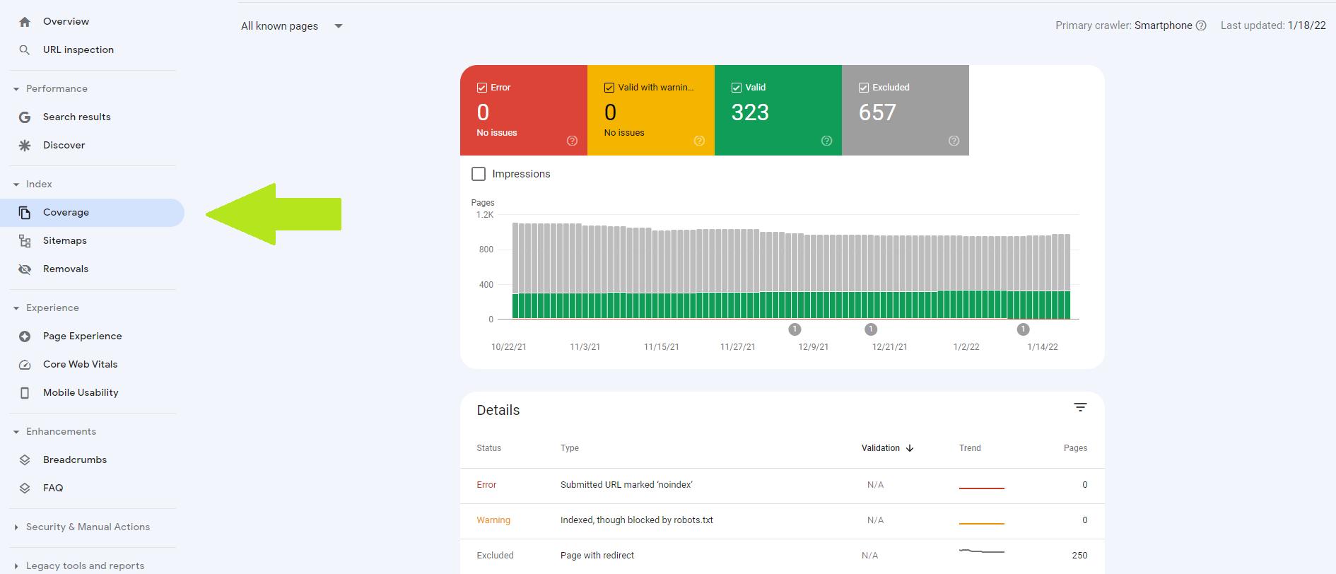 Screenshot del rapporto sulla copertura dell'indice