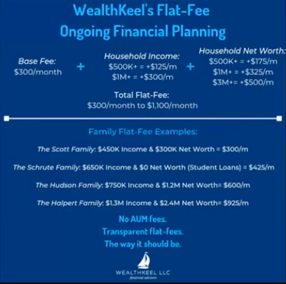 Planejamento Financeiro Wealth Keel