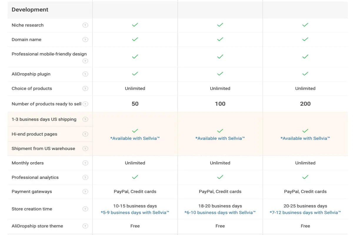 alidropshipカスタムストアの価格と機能