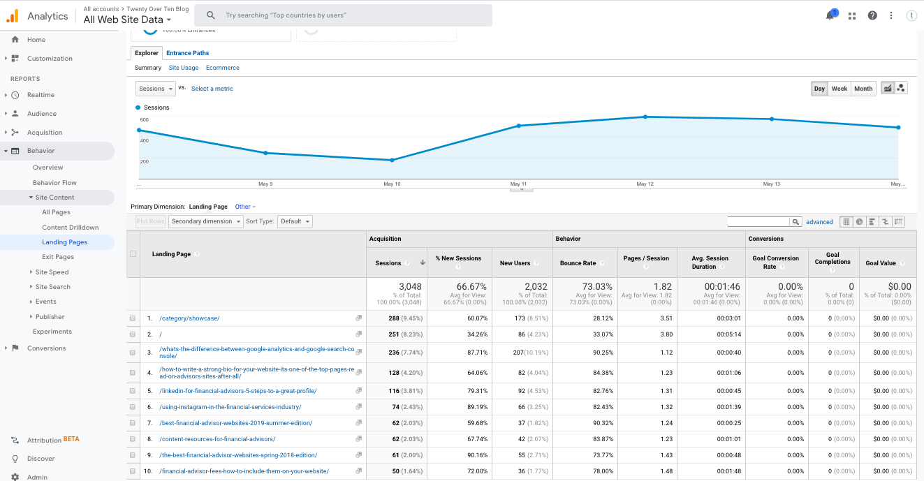 Google Analytics