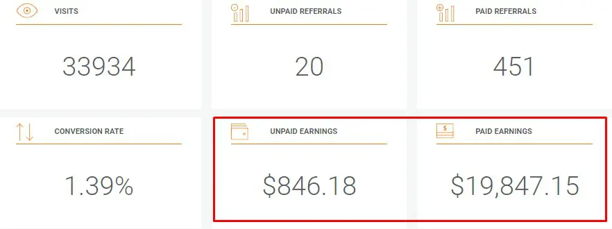 captura de tela da minha comissão de afiliado