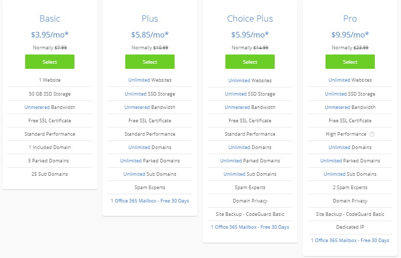 plan tarifaire bluehost