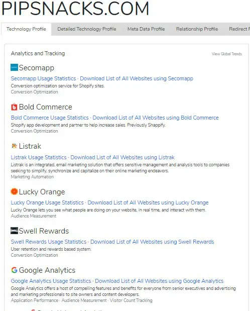 builtwith est un autre meilleur outil d'espionnage Shopify pour espionner vos concurrents