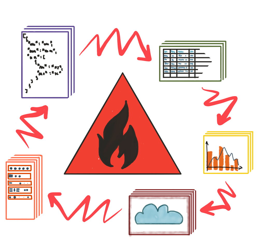 Частота синхронизации данных клиента