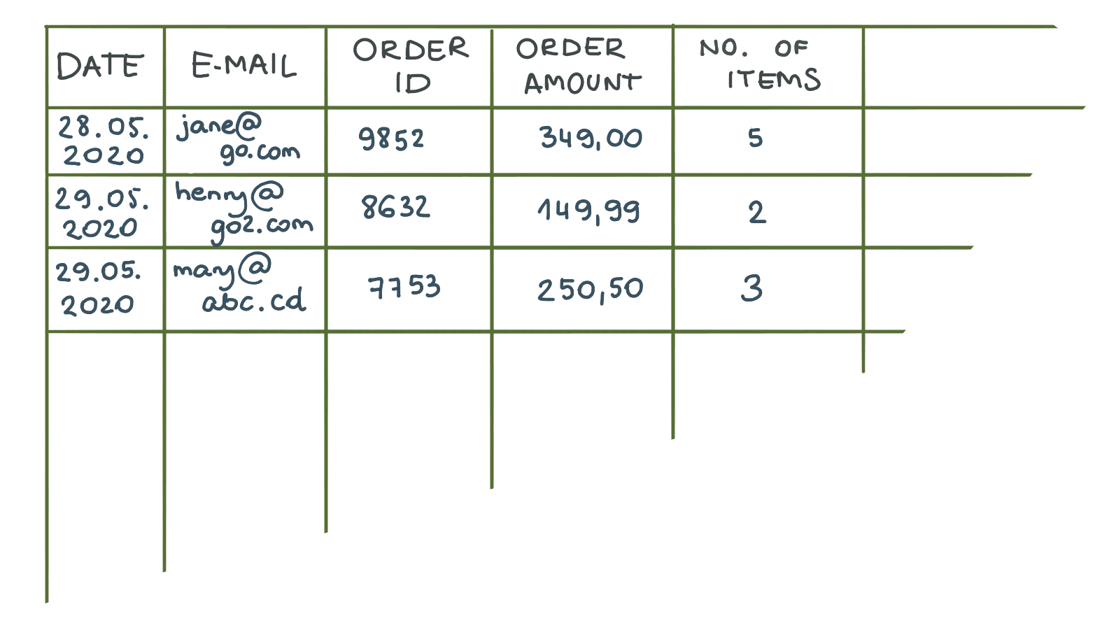 Формат данных CSV