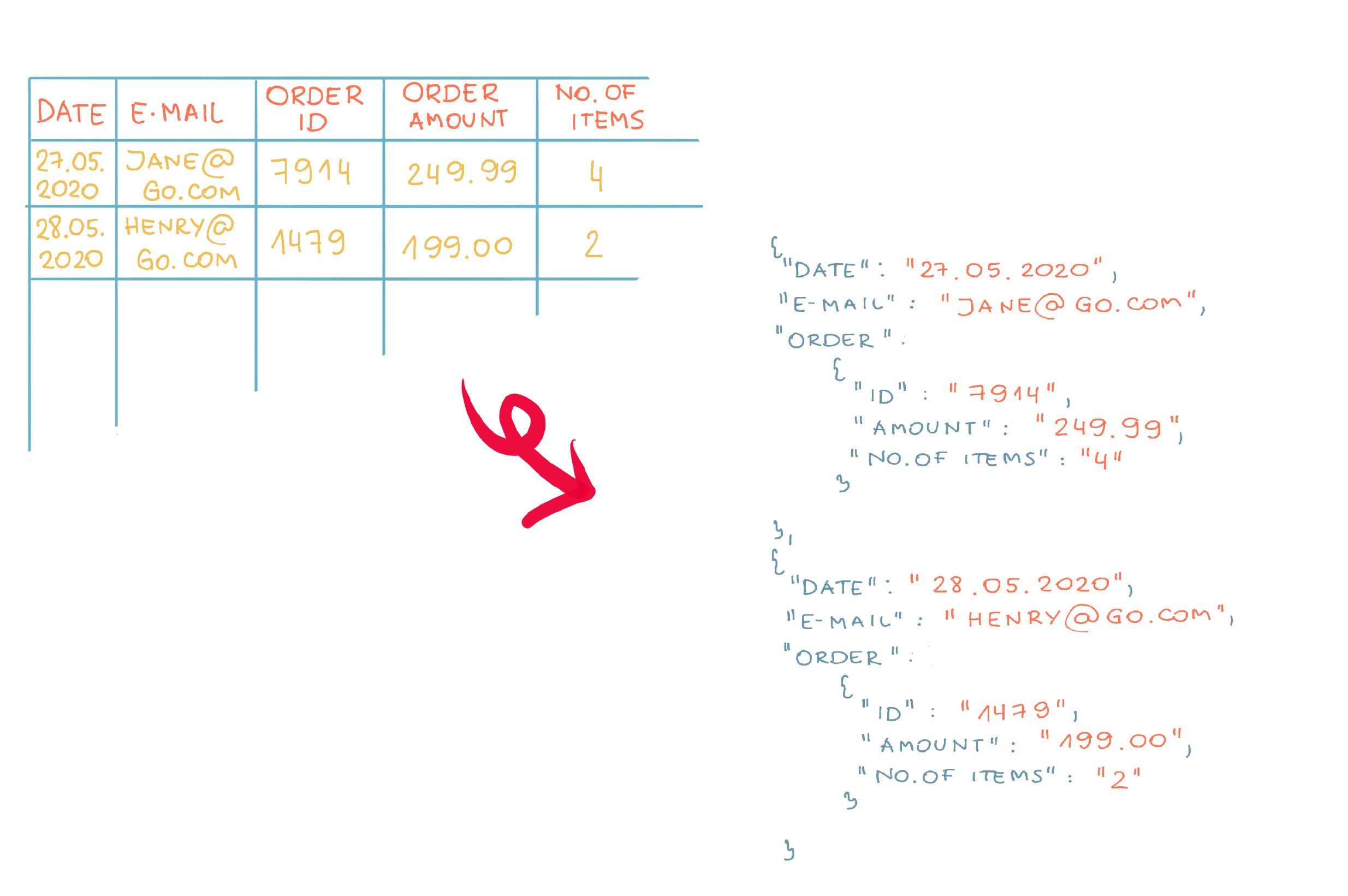 JSON-файл данных