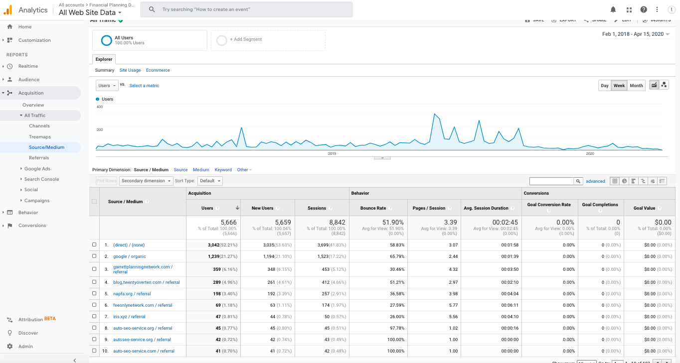 财务规划 做对了 所有流量概览