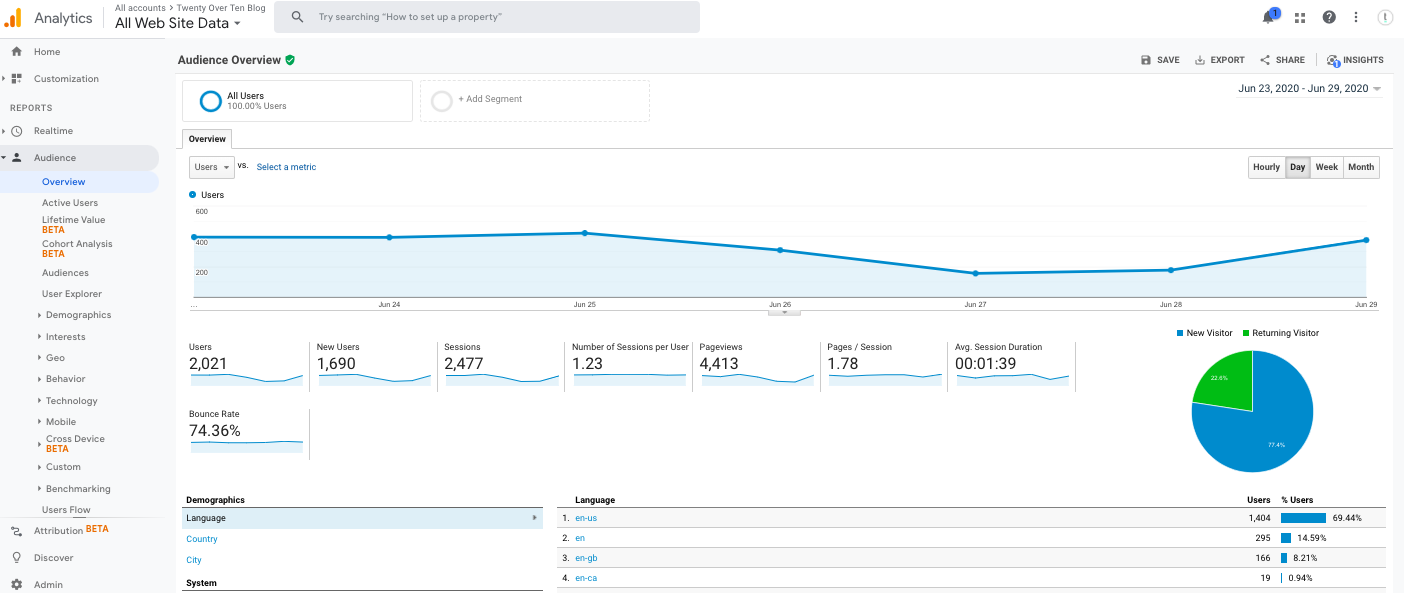 谷歌分析二十点十
