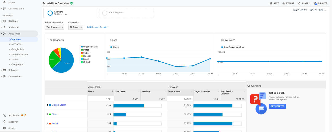 谷歌分析中的收购