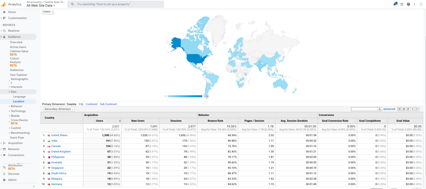 谷歌分析地理位置