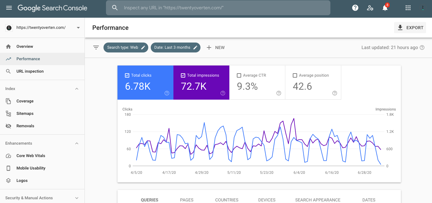 谷歌搜索控制台