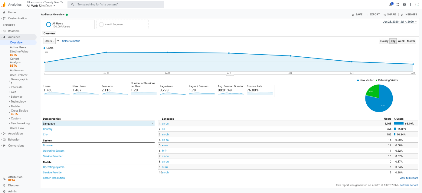 谷歌分析所花费的时间