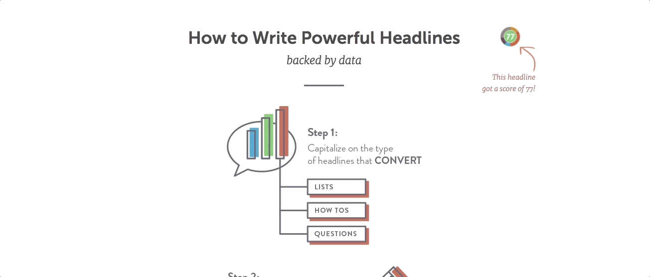 CoSchedule 标题分析器