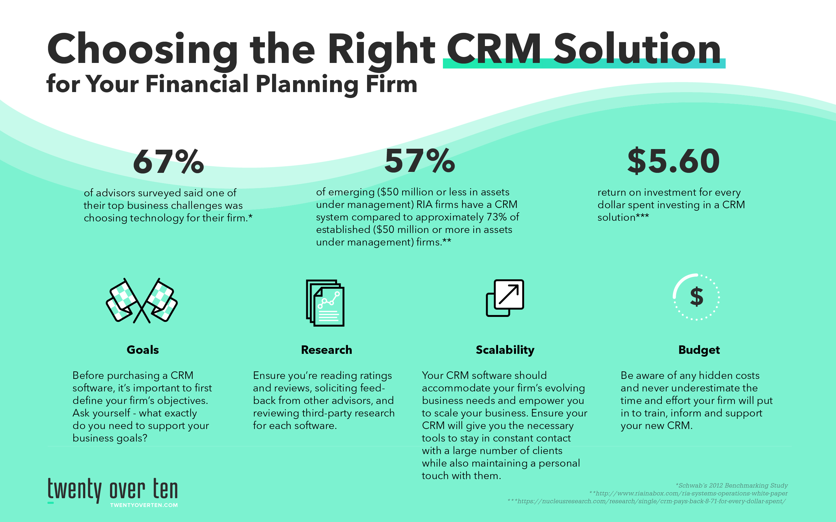 CRM