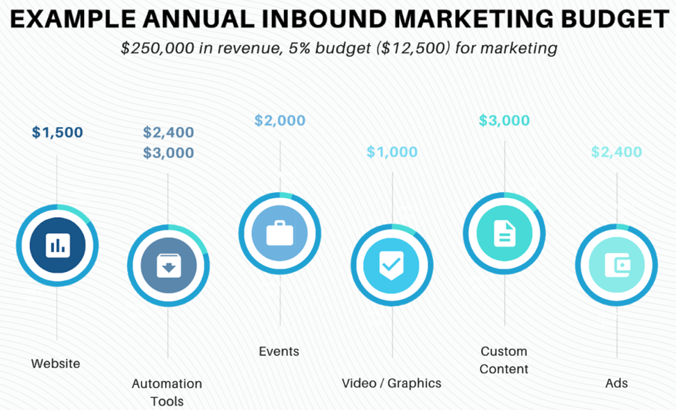 Amostra de Orçamento