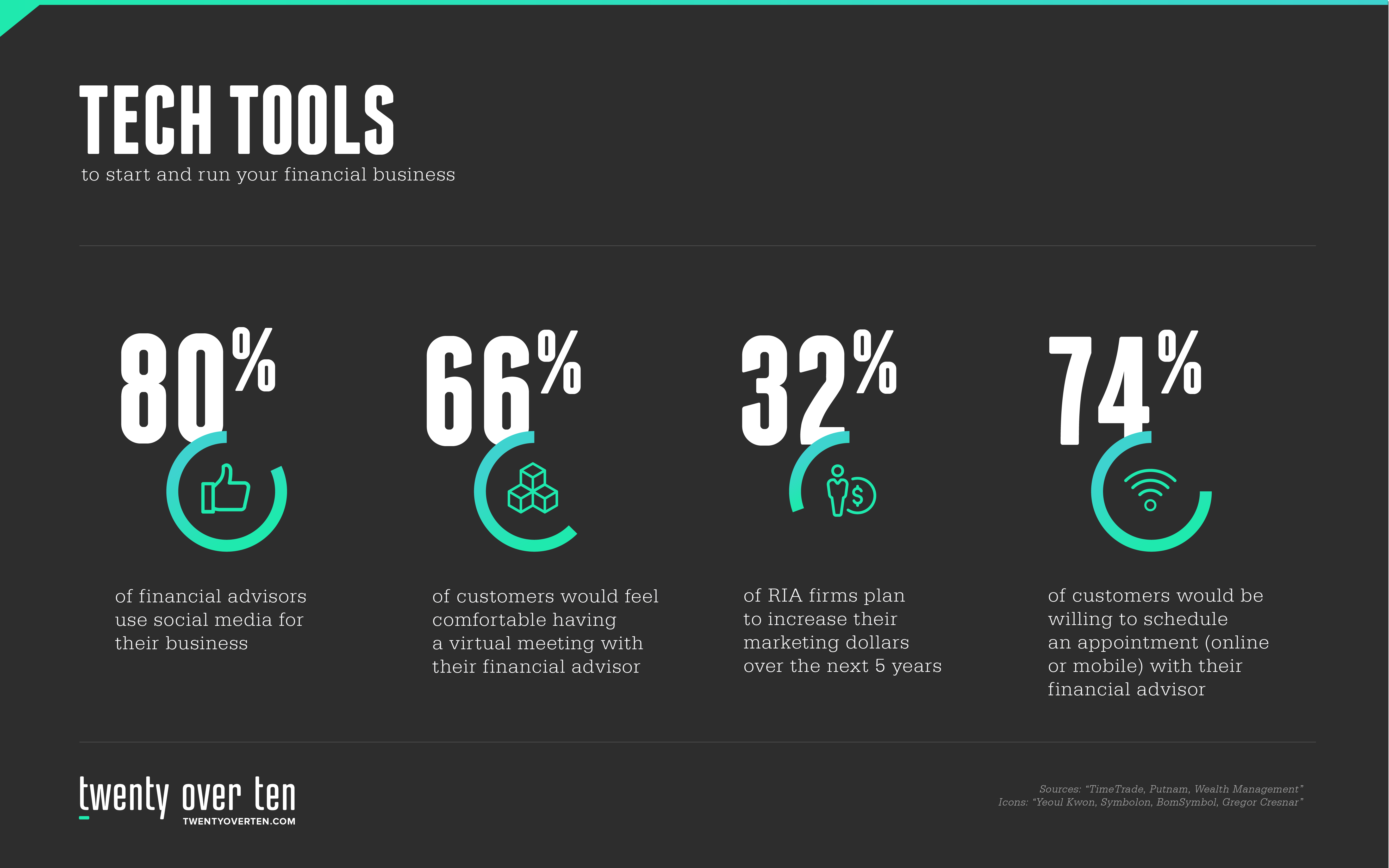 ferramentas de tecnologia para consultores financeiros