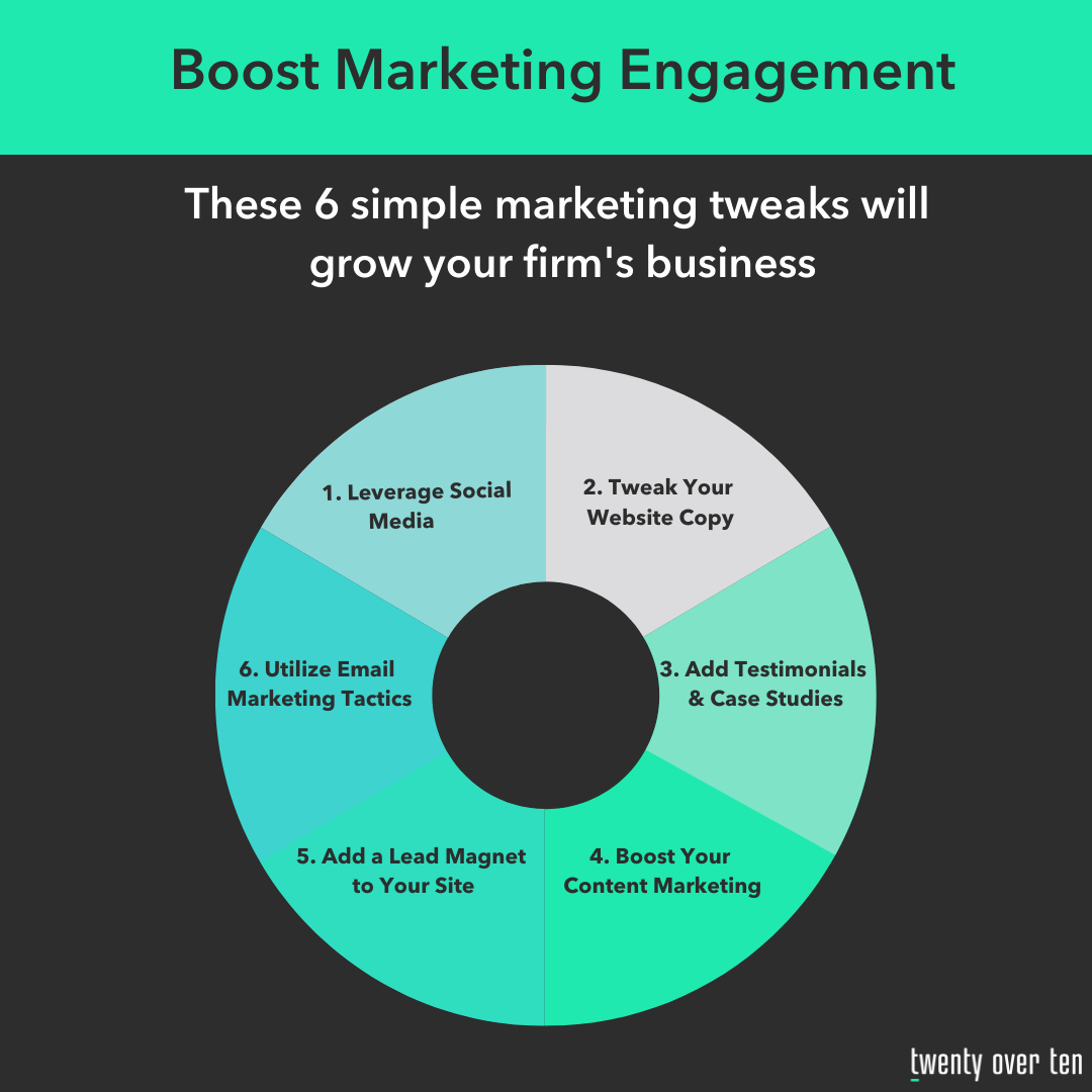 6 ajustes simples de marketing