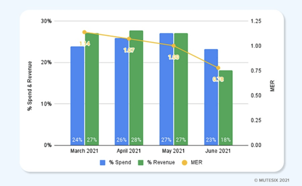 MERグラフィック