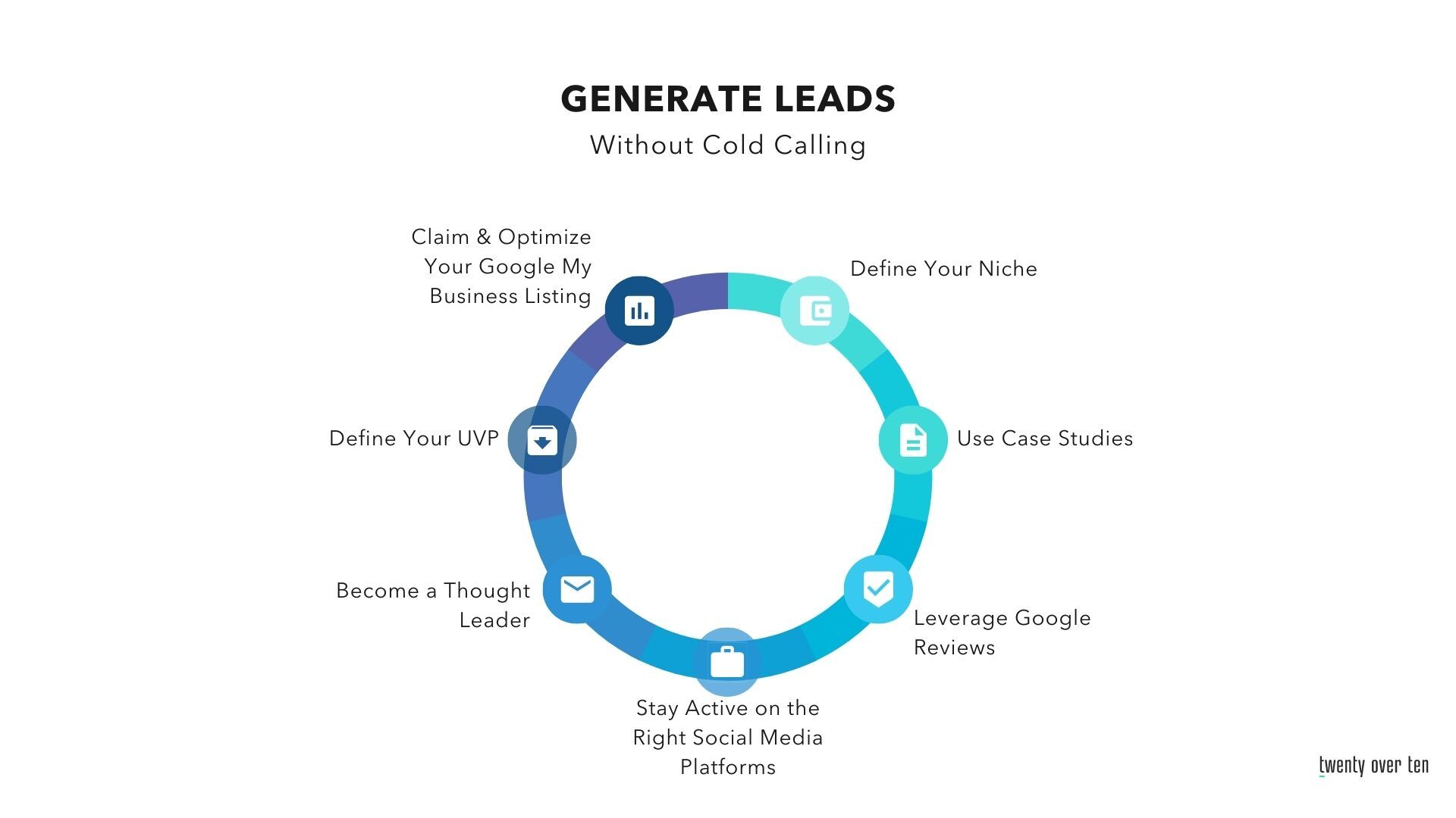 Grafico a torta per la generazione di lead
