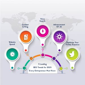 2019年の検索エンジン最適化の傾向