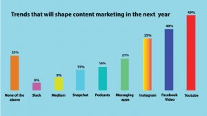 コンテンツマーケティングのトレンド2019