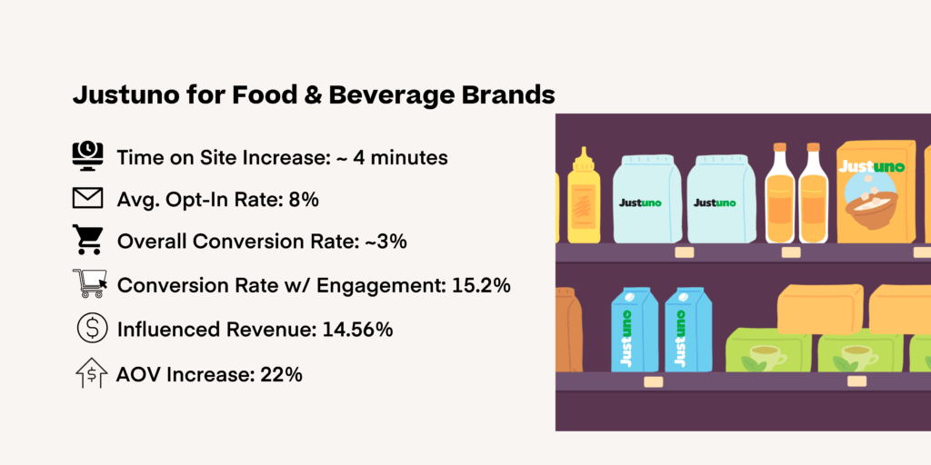 Statistiche di Ju Food & Bev