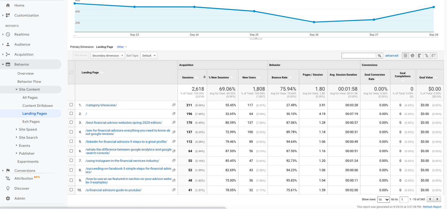 最も訪問されたランディングページグーグルアナリティクス