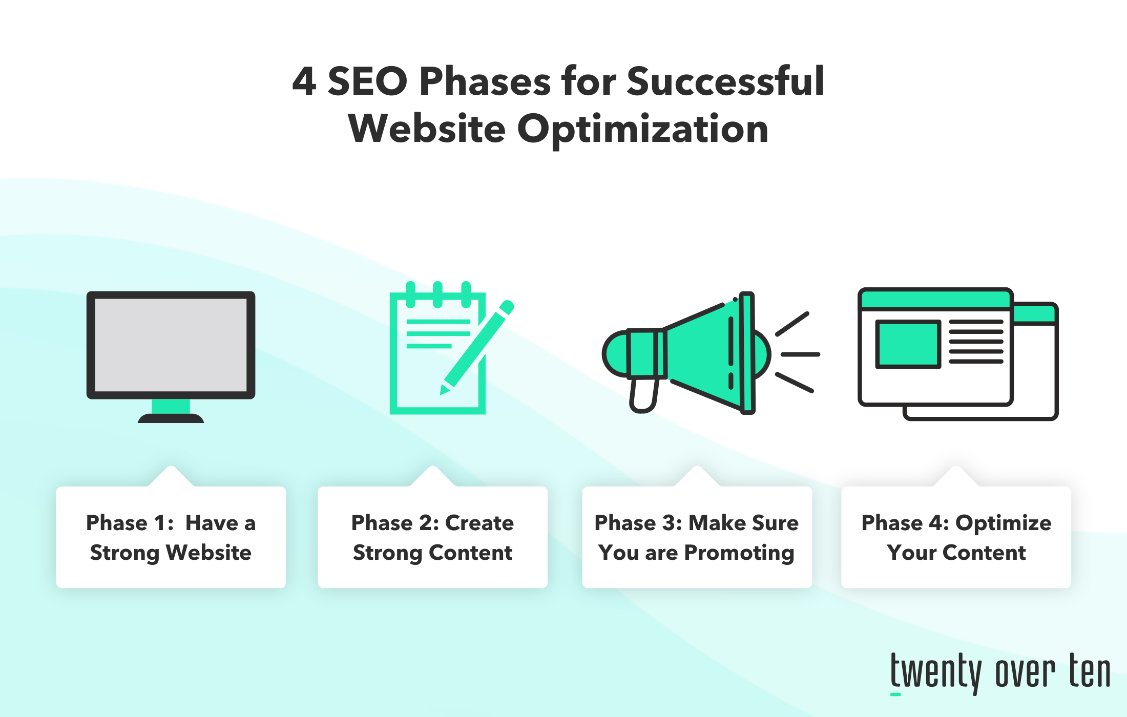 4つのSEOフェーズ