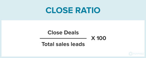 Meilleur rapport de proximité