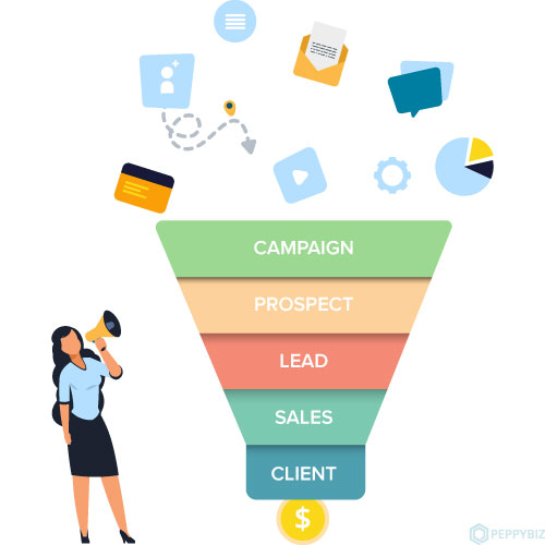 什么是需求生成？