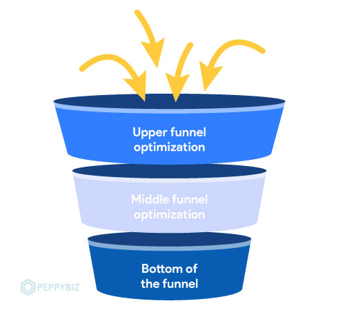 Comment optimiser un tunnel de conversion ?