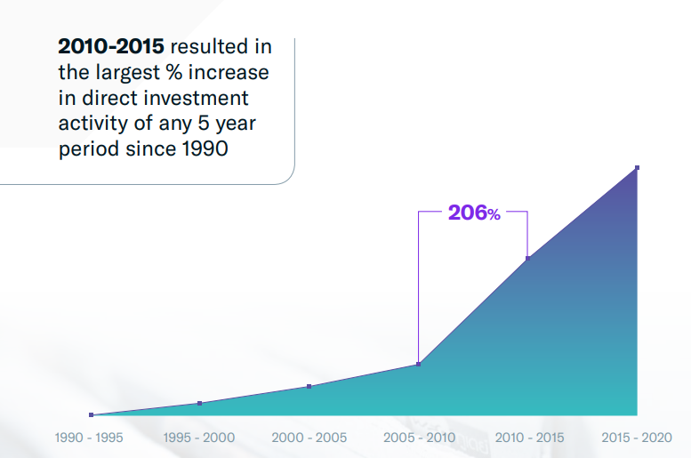 FINTRX 家族办公室投资数据