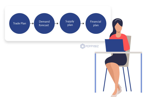 Планирование спроса