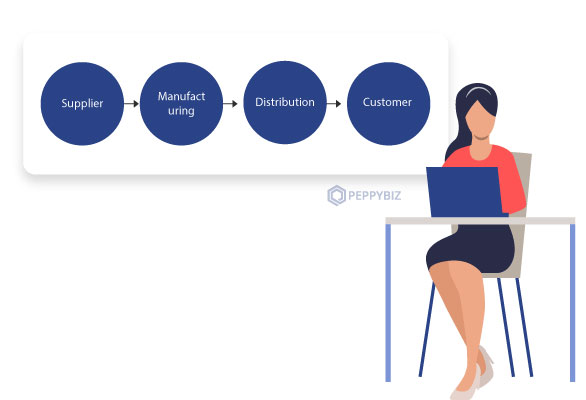 планирование поставок