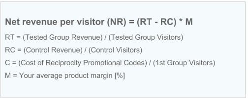 每位訪客的淨收入計算