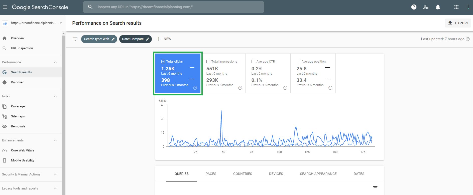 Perencanaan Keuangan Impian Meningkatkan Lalu Lintas