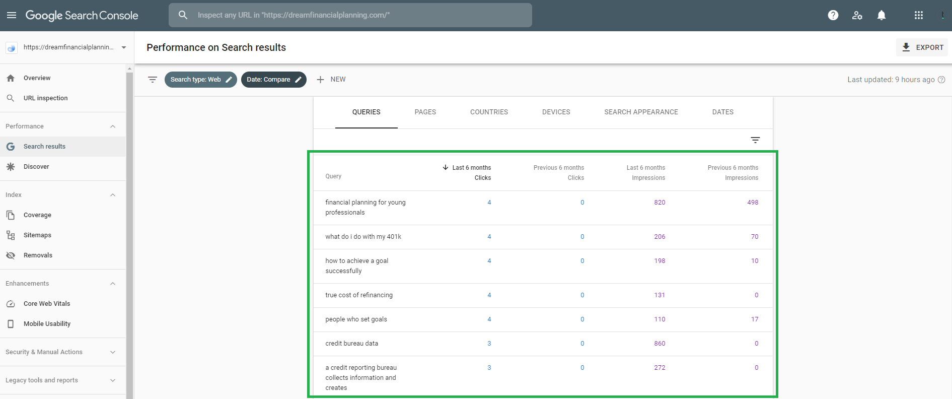 Pertanyaan Pencarian Perencanaan Keuangan Impian