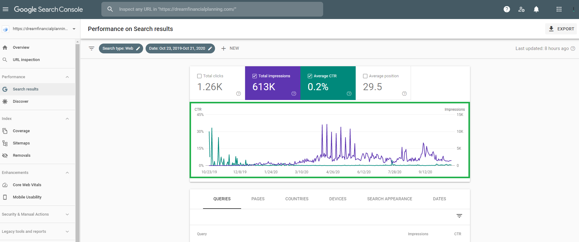 CTR dan Tayangan Perencanaan Keuangan Impian