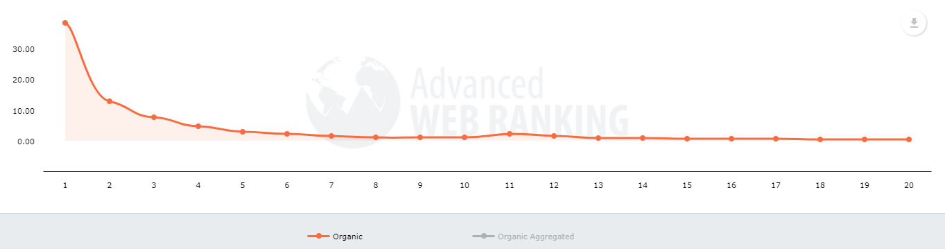 Kurva RKT Peringkat Web Tingkat Lanjut