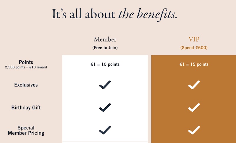 myAbercrombie 忠诚度计划的好处