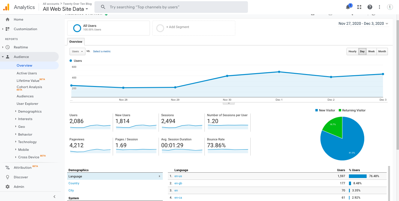 Гугл Аналитика