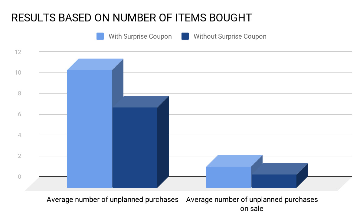 Windfall araştırma sonuçları elde ediyor