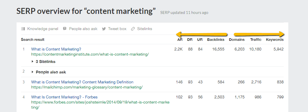 SERP Checker Ahrefs - przegląd content marketingu
