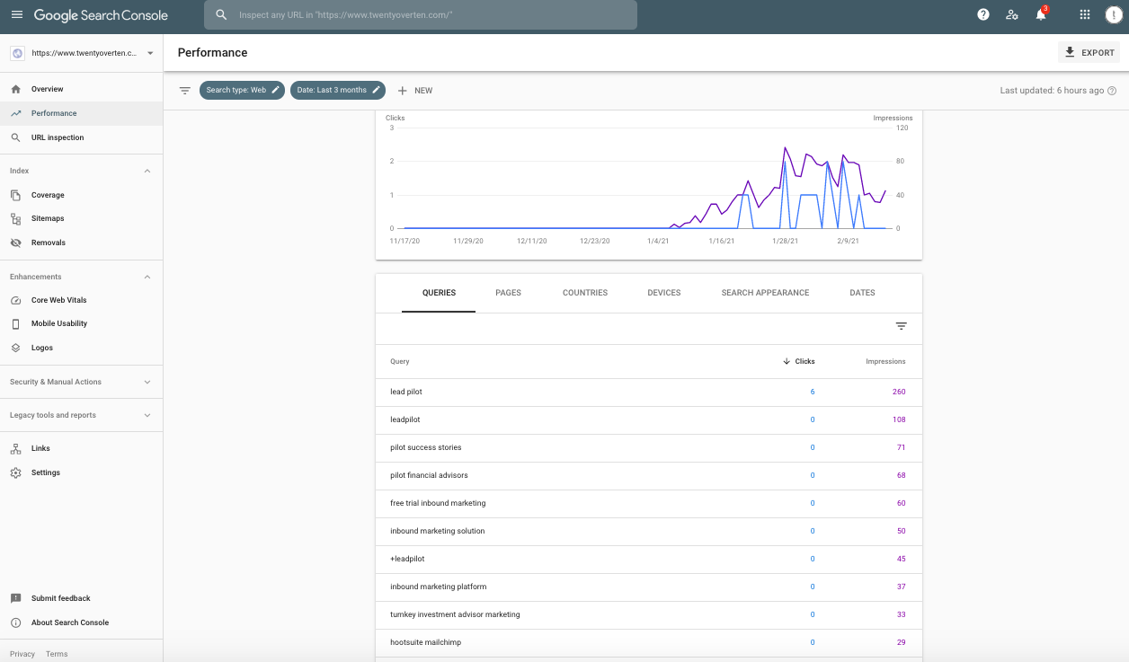 Abfragen der Google Search Console