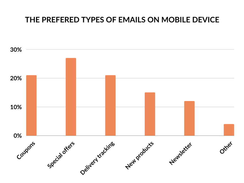 客戶希望收到哪些電子郵件?