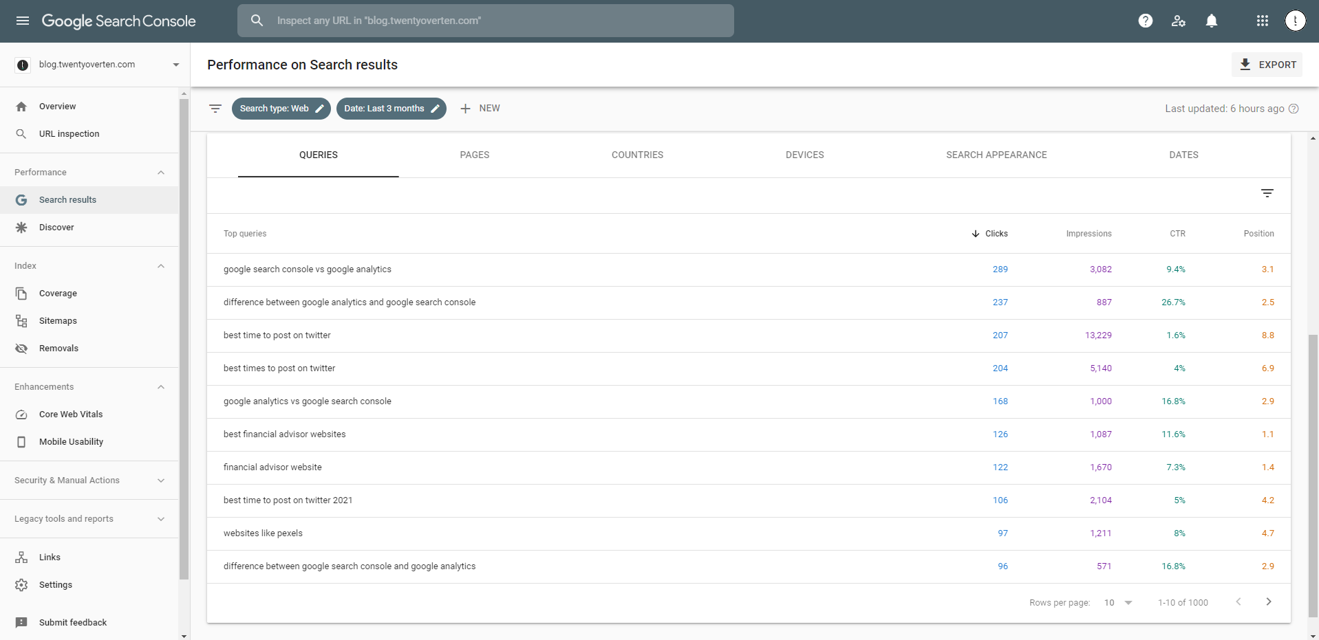 Beispiel für die Google Search Console 20 über 10